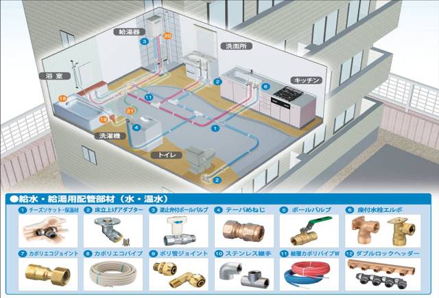 オンダの製品は、日本中のライフラインを支えています。