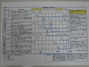 評定考課研修開催